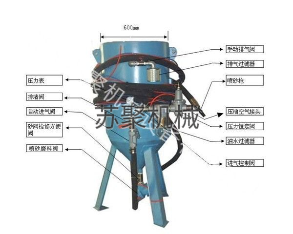 SJ600-1開放式噴砂機、噴砂罐